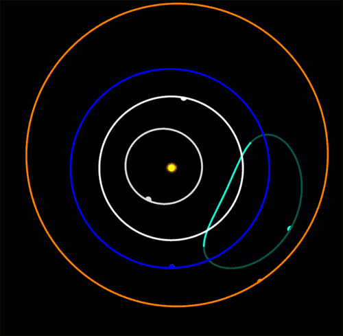 Animaci�n de la nueva �rbita terrestre del troyano