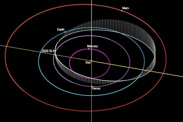 2020-XL5-orbit-viewer-900x600.jpg