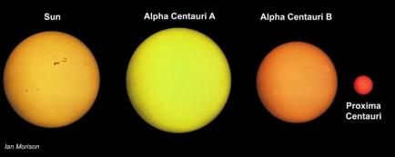 Resultado de imagen para pr�xima centauri