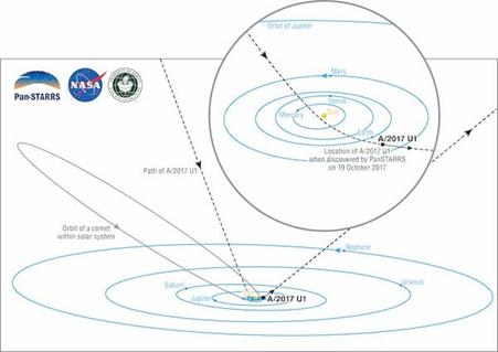 https://i0.wp.com/www.ifa.hawaii.edu/info/press-releases/interstellar/interstellar_orbit_sm.jpg