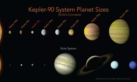 Discovery of new planet reveals distant solar system to rival our own
