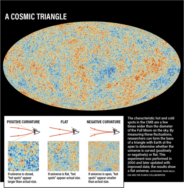 cosmictri