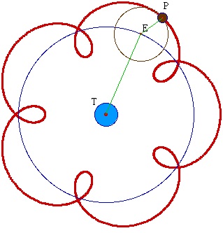 ncu_epiciclos_deferentes.jpg