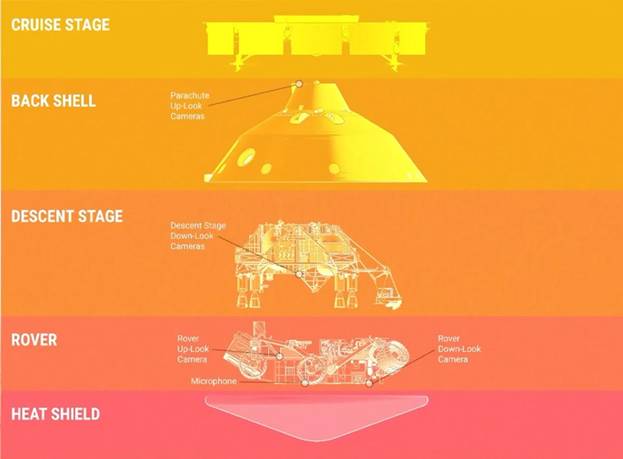 https://mk0spaceflightnoa02a.kinstacdn.com/wp-content/uploads/2020/07/mars2020cameras.jpg