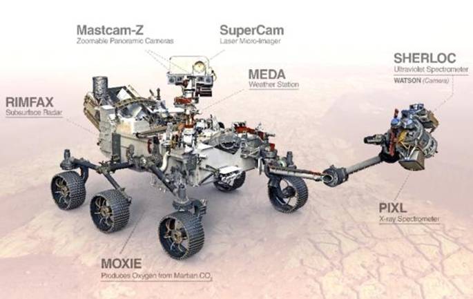 https://mk0spaceflightnoa02a.kinstacdn.com/wp-content/uploads/2020/07/m2020instruments.jpg