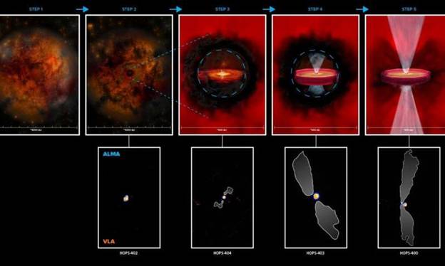 C�mo se preparan las estrellas reci�n nacidas para el nacimiento de planetas