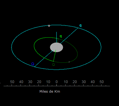 Haumea orbita satelites.png