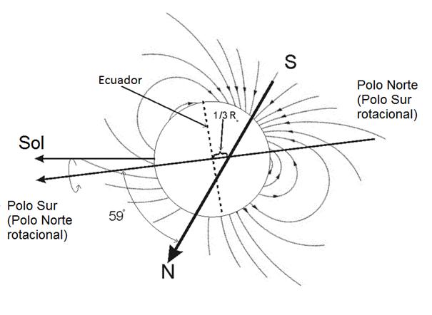 campo_magnetico_urano.gif