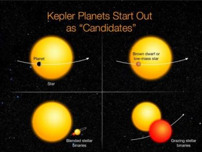 Kepler Impostores
